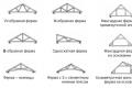 Как сделать стропила на двускатную крышу Как установить на крышу
