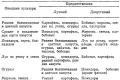 Севооборот на дачном огороде: умный возделывает урожай, а мудрый землю